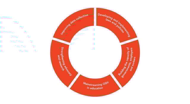 SafeDay 2018 Infographic